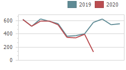 Gráficos