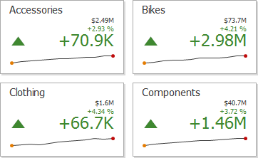 Cards_Layout_AutoArrange_2