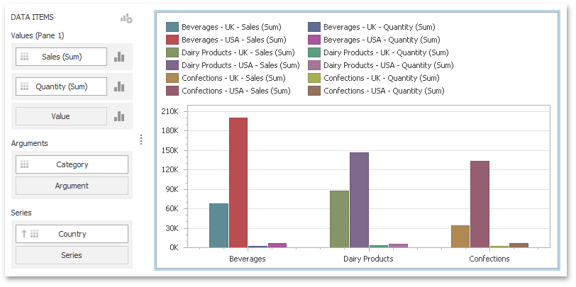 Chart_ColorByHueAll