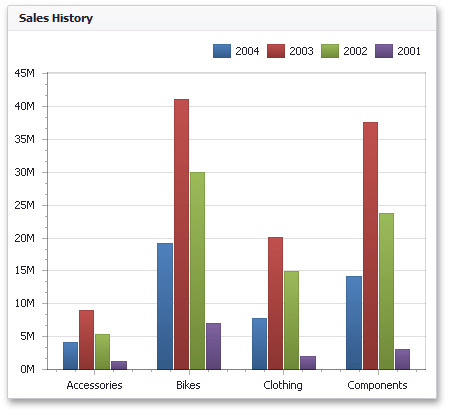 Chart_Rotation_False