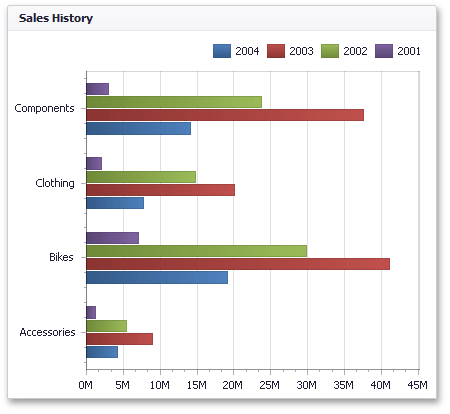 Chart_Rotation_True