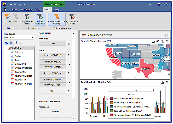 Califórnia é selecionada no Filtro Mestre do Mapa ligado à fonte de dados Total de Vendas.  Embora o gráfico dos 5 principais produtos esteja vinculado a outra fonte de dados, ele exibe os dados da Califórnia, porque a filtragem de fonte de dados cruzada está ativada.
