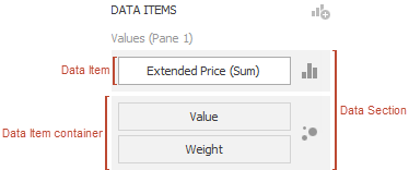 DataItemsPane_VisualElements_Binding