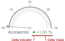 Delta_Gauge