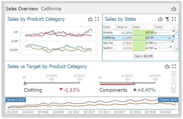 EUDesigner_DashboardSurface