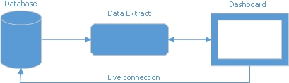 ExtractDiagram