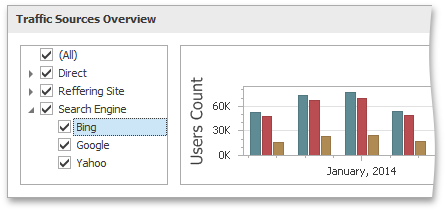 Fundamentals_DashboardItemGroup