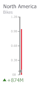 Gauges_ViewType_LinearVertical