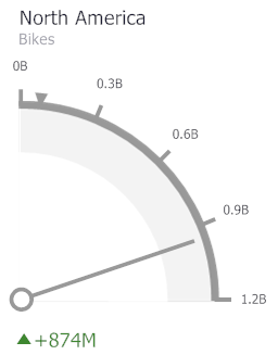 Gauges_ViewType_RightQuarterCircular