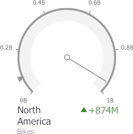 Gauges_ViewType_ThreeQuarterCircular