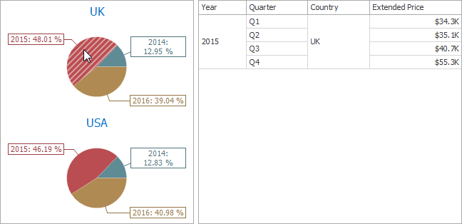 Pies_MasterFilterByPoints