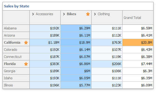 pivô com regras de formato aplicadas