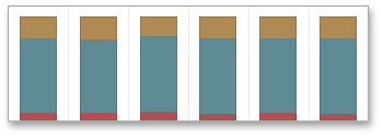 RangeFilter_FullStackedBarSeries