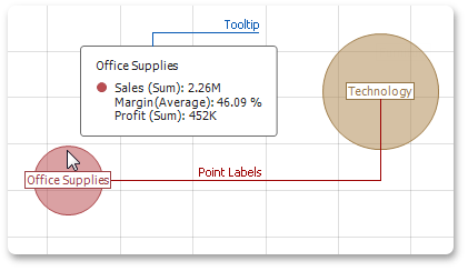 ScatterChartLabels