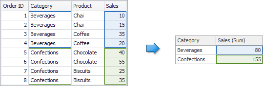 Summarization_SumFunction