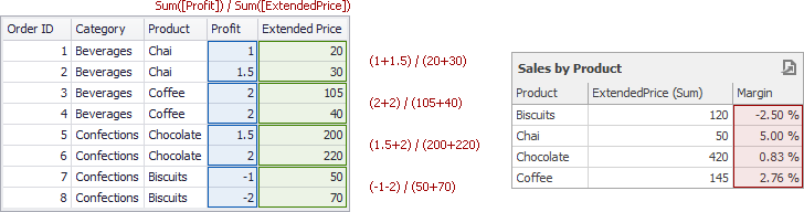 SummaryCalcField_UnderlyingData