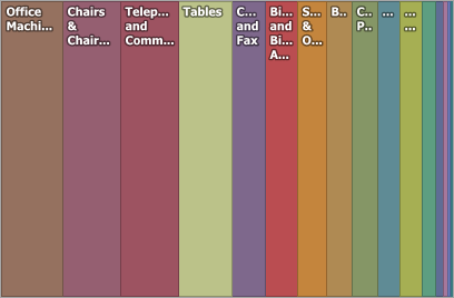 Treemap_SliceAndDice