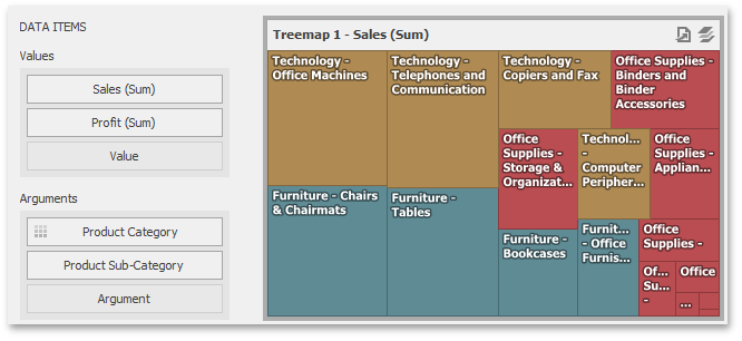 TreemapWin_ProvidingData_TwoValuesAndArguments