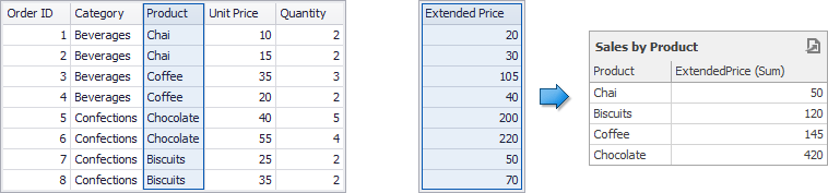 UnderlyingCalcField_Underlying_and_AggregatedData