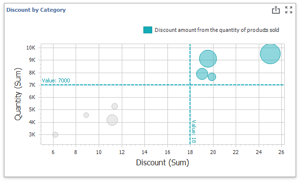 win-scatter-chart-cf