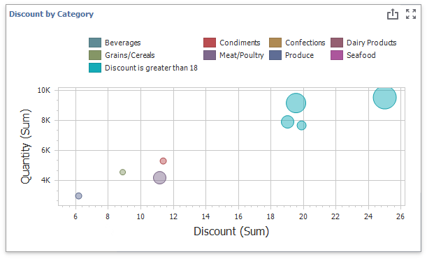 win-scatter-chart-color-by-hue