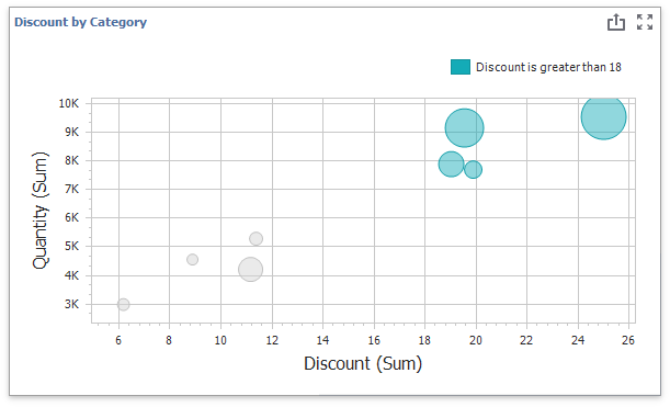 win-scatter-chart-conditional-formatting