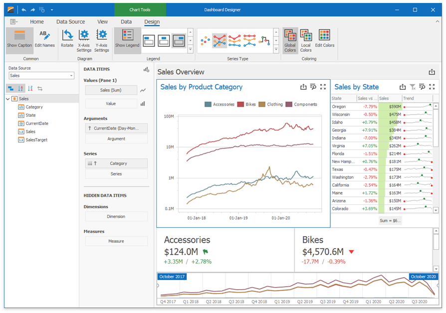 WinForms Designer